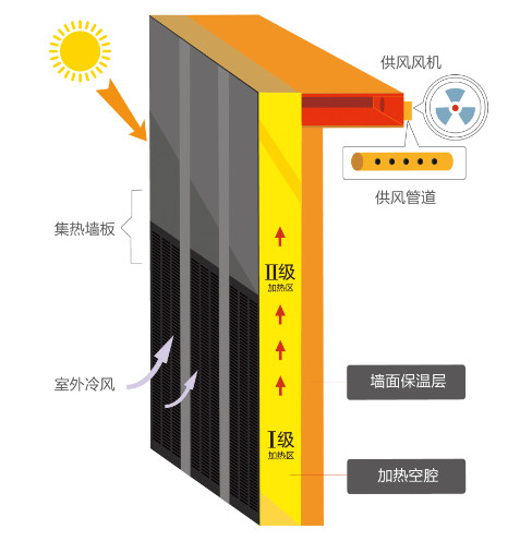 太陽雨|太陽雨太陽能|太陽能熱水器|太陽能發電|家庭光伏發電系統|太陽雨太陽能招商加盟代理|供電|供暖|供熱水