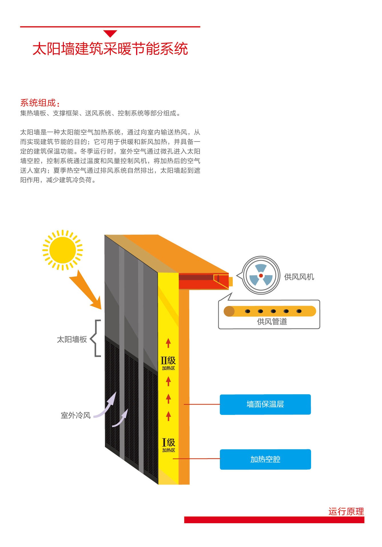 太陽雨太陽能|太陽能熱水器|燃氣熱水器|電熱水器|抽油煙機|燃氣灶具