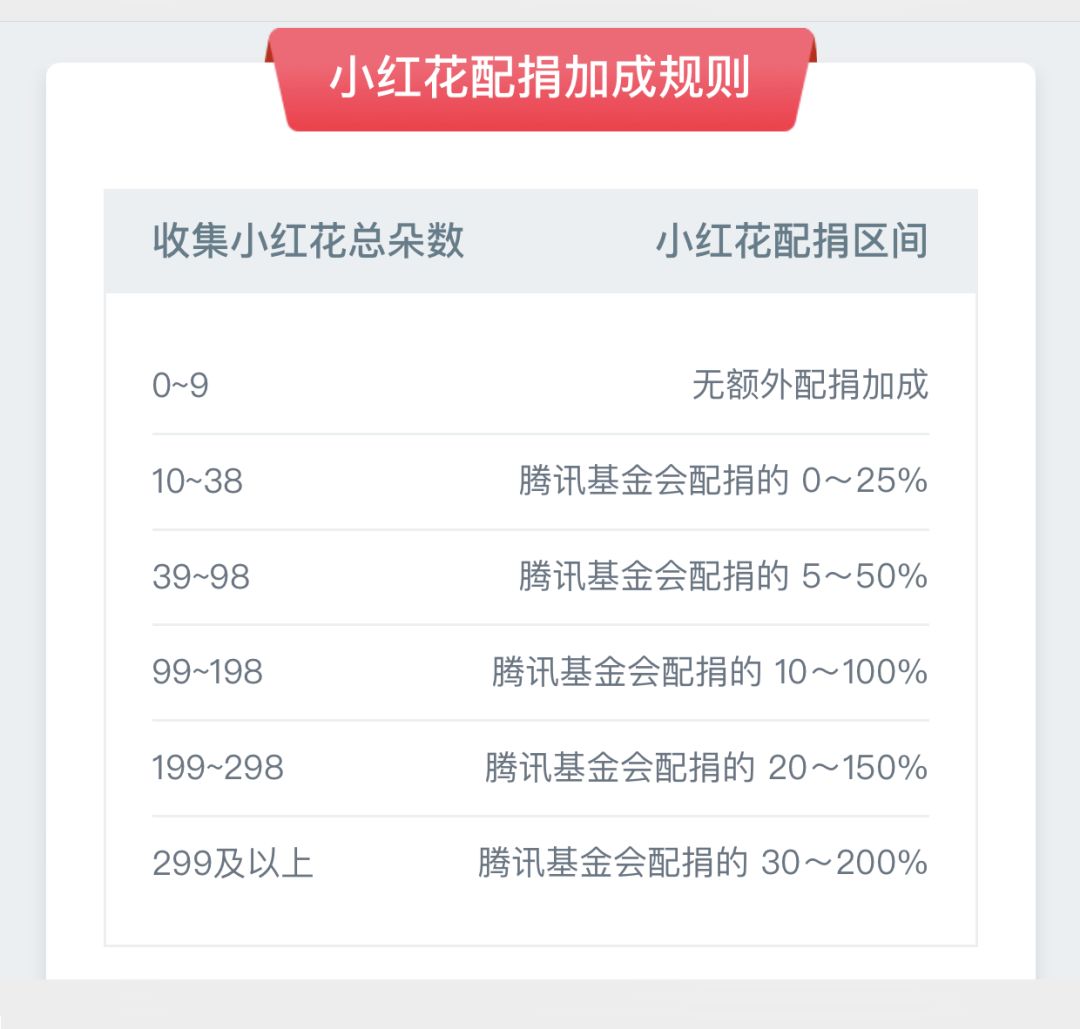 空氣能,太陽能,熱水器 太陽雨太陽能