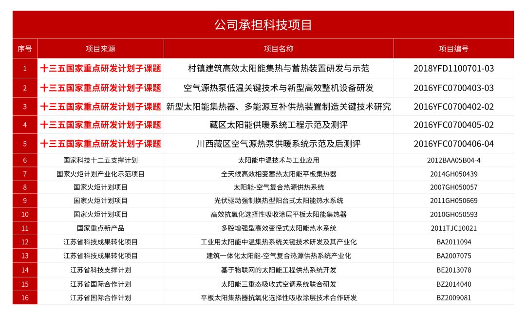 空氣能,太陽能,熱水器 太陽雨太陽能