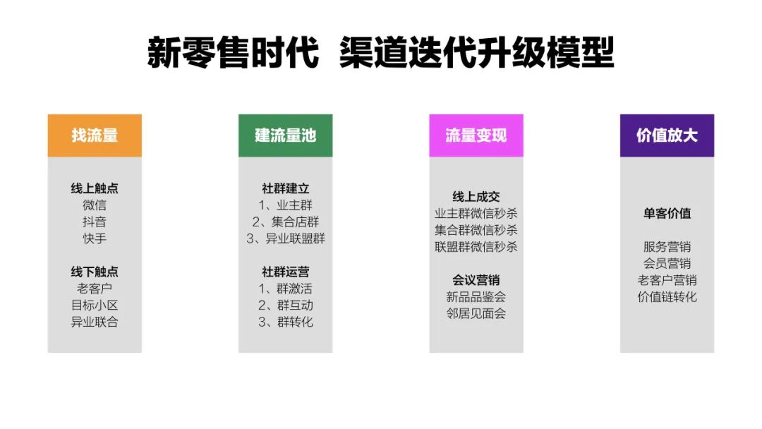 空氣能,太陽能,熱水器