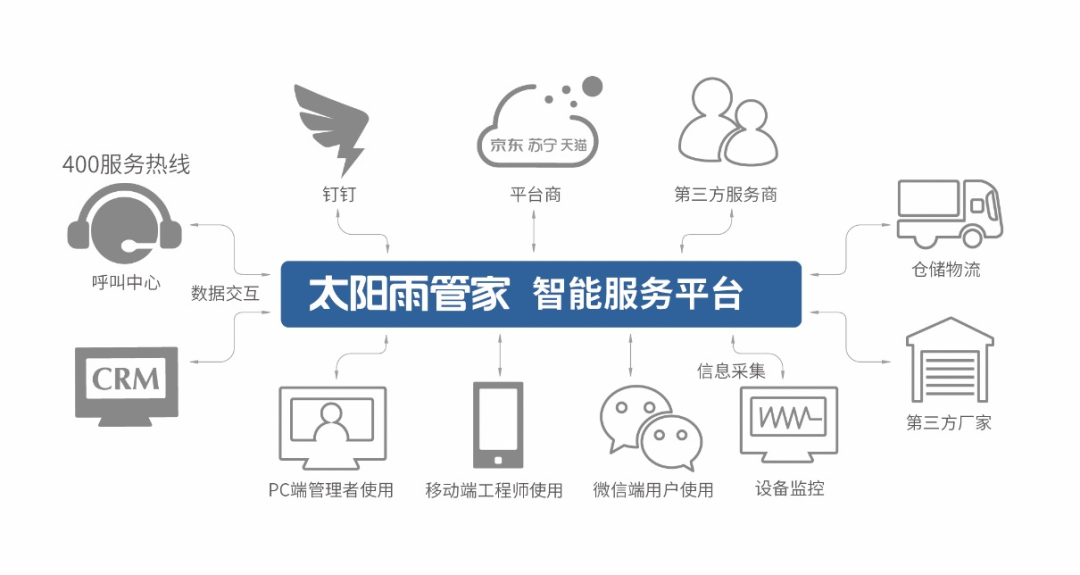 空氣能,太陽能,熱水器 空氣能,太陽能,熱水器